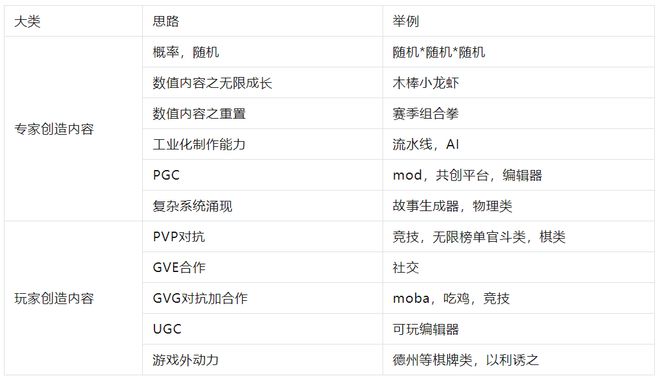 极问题的半个答案-赛季PP电子游戏游戏设计终(图5)