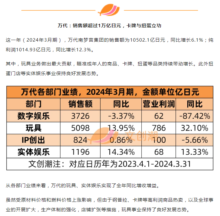 中国新配方” 卡游谋动全球化PP电子游戏奥特曼卡牌的“(图2)