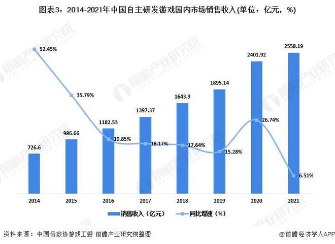 ：腾讯、网易、世纪华通、巨人网络、米哈游