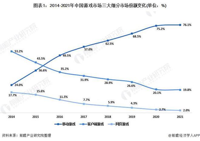 ：腾讯、网易、世纪华通、巨人网络、米哈游……PP电子2024年游戏行业十大代表性研发企业(图4)