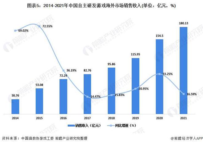 ：腾讯、网易、世纪华通、巨人网络、米哈游……PP电子2024年游戏行业十大代表性研发企业(图6)