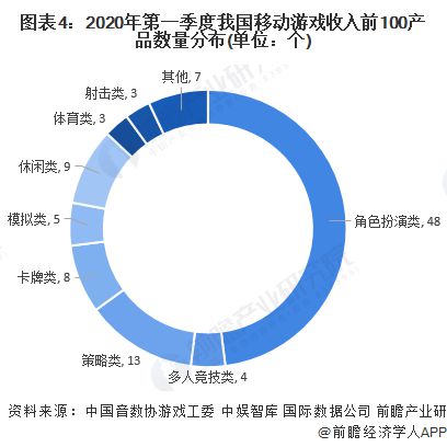 ：腾讯、网易、世纪华通、巨人网络、米哈游……PP电子2024年游戏行业十大代表性研发企业(图16)