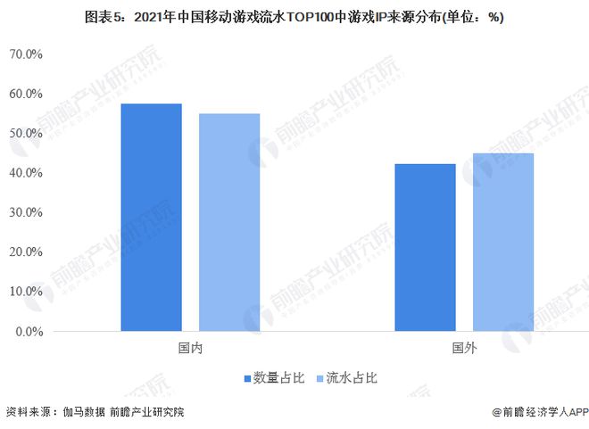 ：腾讯、网易、世纪华通、巨人网络、米哈游……PP电子2024年游戏行业十大代表性研发企业(图17)