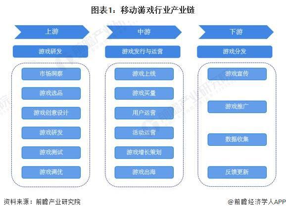 ：腾讯、网易、世纪华通、巨人网络、米哈游……PP电子2024年游戏行业十大代表性研发企业(图18)